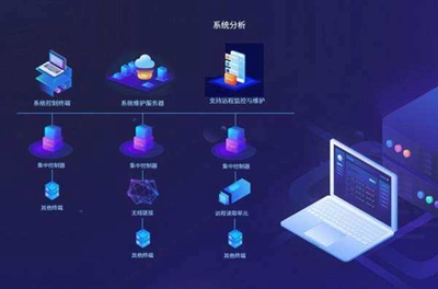 個人、團隊與公司軟件外包開發效果比較!