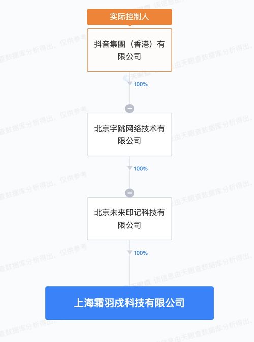 抖音成立霜羽戍科技公司,注冊(cè)資本100萬元