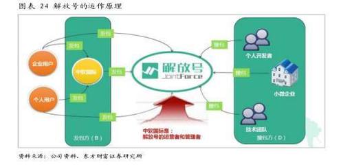 中軟國際(00354):誰說軟件外包公司不賺錢?
