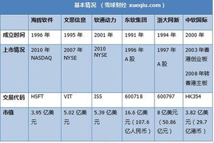 軟件外包巨頭較量 海輝、軟通動力、東軟集團的深度對比